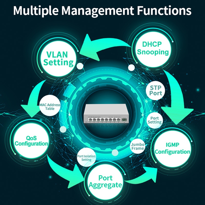 2.5GbE Smart Managed Switch 8  - огляд і ціна Sfp+ 10G Managed Switch 8 Port