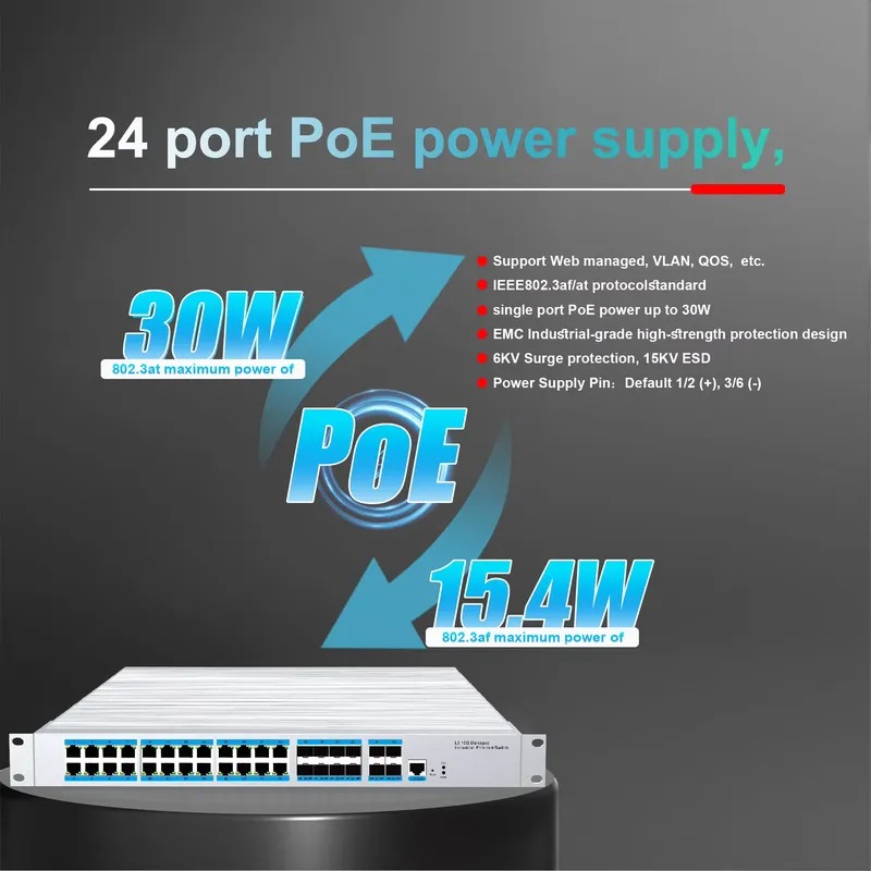 24-port PoE industrial managem - огляд і ціна Sfp+ 10G Managed Switch 8 Port